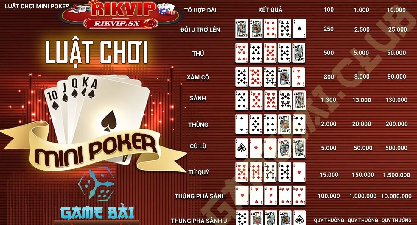 Cách chơi Mini Poker trên Rikvip